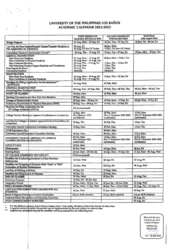 UPLB ACADEMIC CALENDAR FOR AY 20222023 The UPLB Graduate School