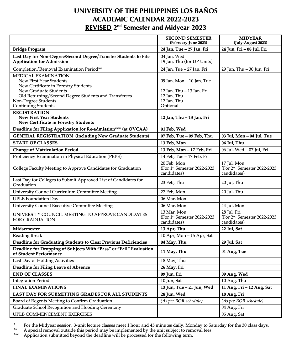 UPLB ACADEMIC CALENDAR FOR AY 20222023 The UPLB Graduate School