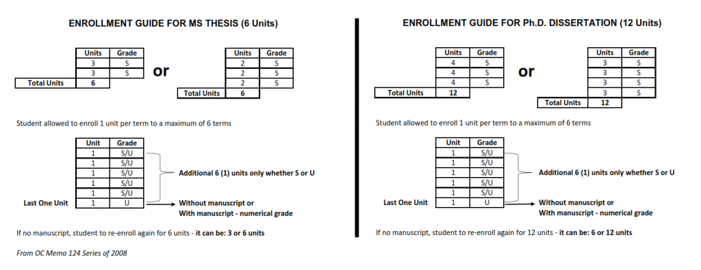 uplb thesis format